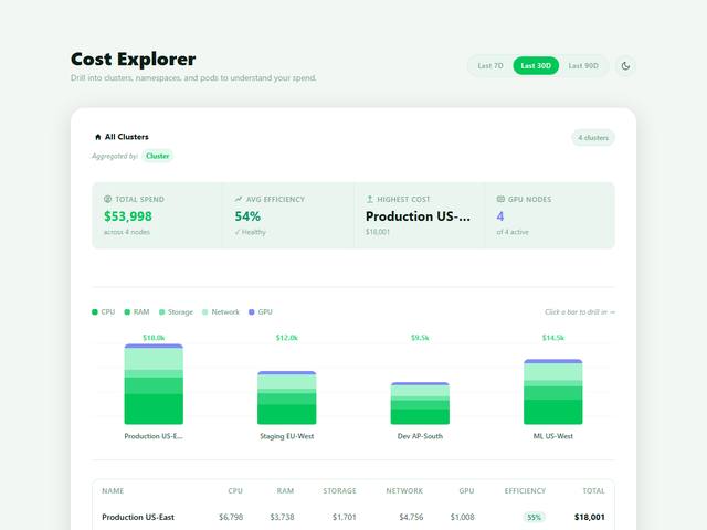 Atomity Kubernetes cost explorer dashboard