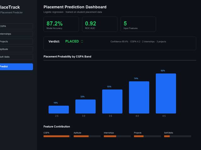 PlaceTrack placement prediction dashboard